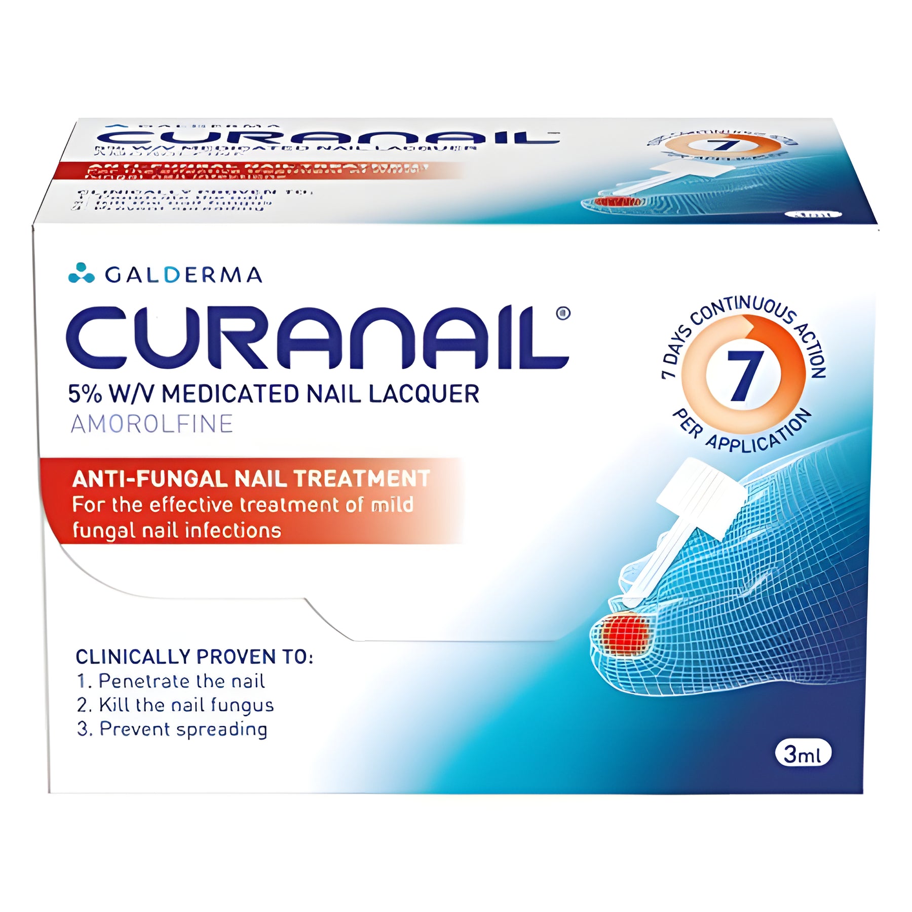 Curanail treatment at Health Pharm
