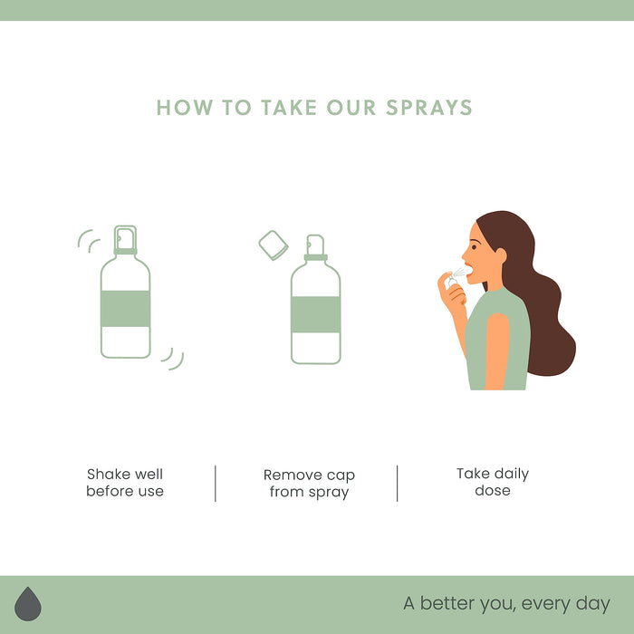 Nutrivitality Vitamin B12 Spray Raspberry Flavour 1200mcg