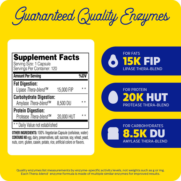 Enzymedica Lypo Gold 120 Capsules