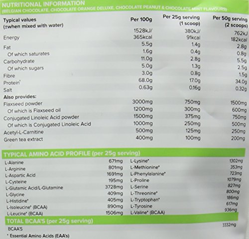 PhD Nutrition Diet Whey 1Kg Belgian Chocolate