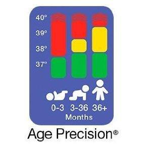 Braun Lens Filters LF40 for ThermoScan Ear Thermometers 40 Pack